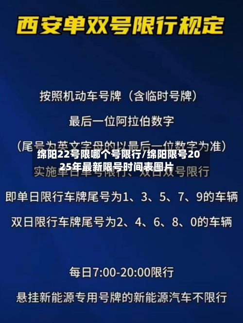 绵阳22号限哪个号限行/绵阳限号2025年最新限号时间表图片