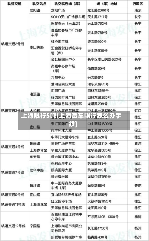 上海限行5吨(上海货车限行怎么办手续)