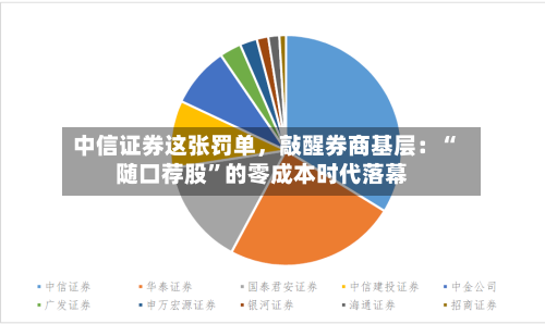 中信证券这张罚单	，敲醒券商基层：“随口荐股”的零成本时代落幕-第2张图片
