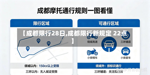 【成都限行28日,成都限行新规定 22点】
