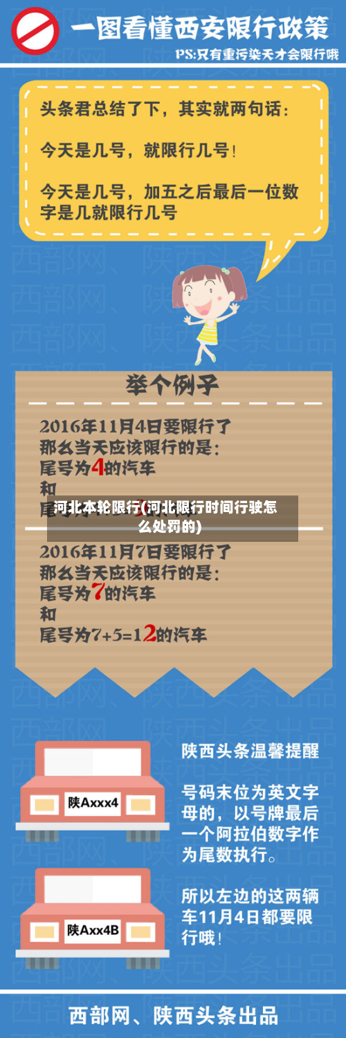 河北本轮限行(河北限行时间行驶怎么处罚的)-第3张图片
