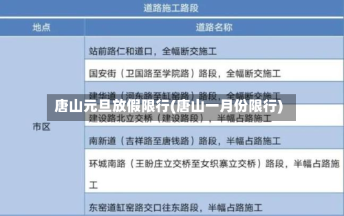 唐山元旦放假限行(唐山一月份限行)