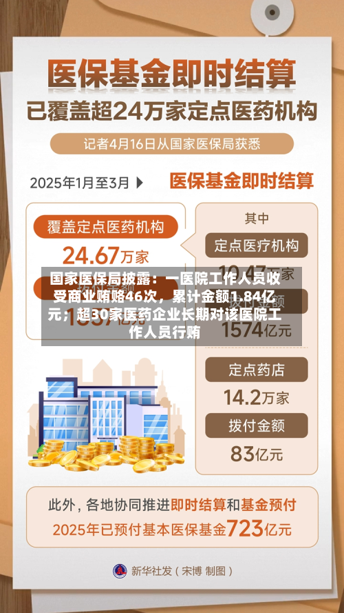 国家医保局披露：一医院工作人员收受商业贿赂46次，累计金额1.84亿元；超30家医药企业长期对该医院工作人员行贿-第2张图片