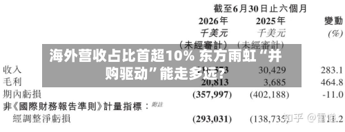 海外营收占比首超10% 东方雨虹“并购驱动”能走多远?