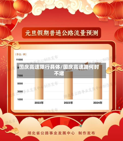 国庆高速限行具体/国庆高速路何时不堵