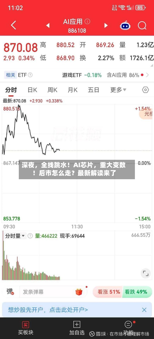 深夜	，全线跳水！AI芯片，重大变数！后市怎么走？最新解读来了-第2张图片