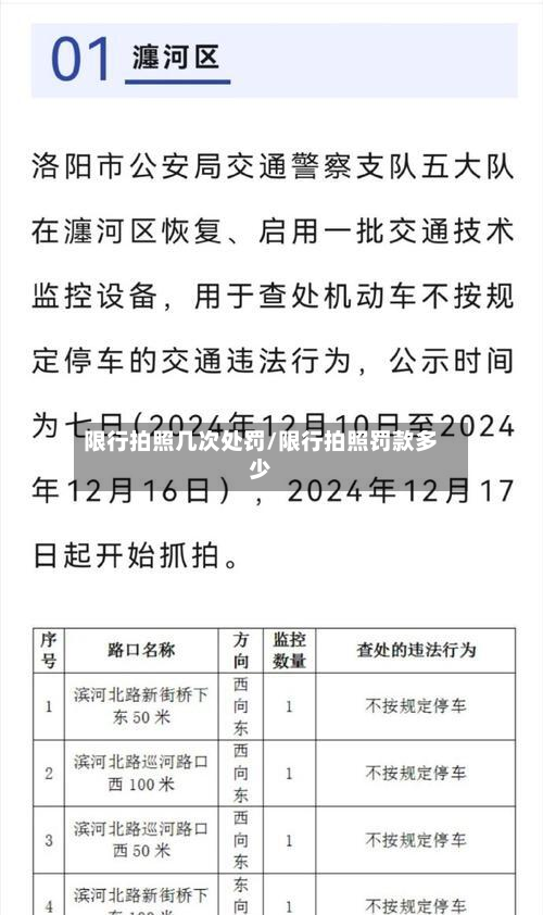 限行拍照几次处罚/限行拍照罚款多少-第2张图片