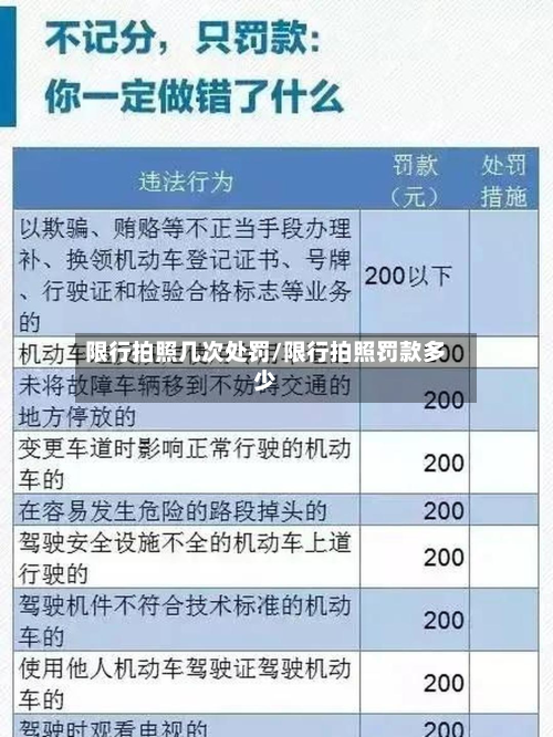 限行拍照几次处罚/限行拍照罚款多少