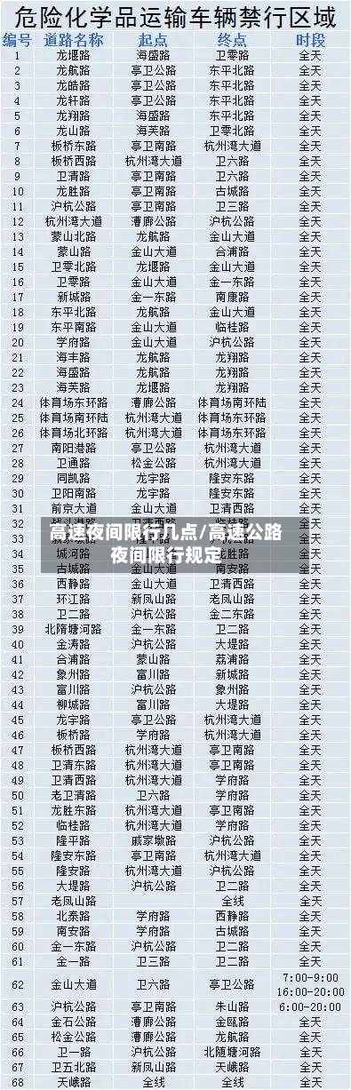 高速夜间限行几点/高速公路夜间限行规定-第2张图片