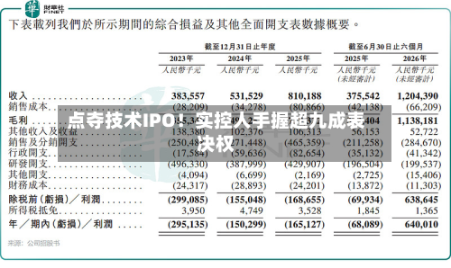 点夺技术IPO！实控人手握超九成表决权-第2张图片