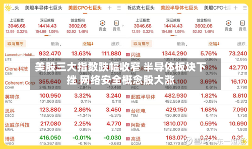 美股三大指数跌幅收窄 半导体板块下挫 网络安全概念股大涨-第2张图片