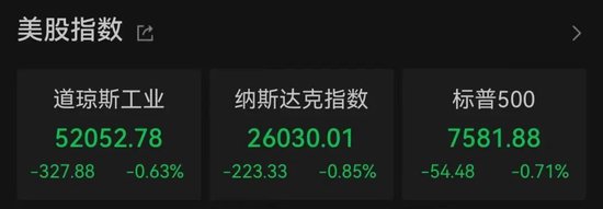 加息预期突变，美股齐跌、金银铜跳水、油价大涨