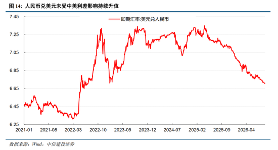 中信建投：加息“靴子”将落地	，A股或迎反攻行情