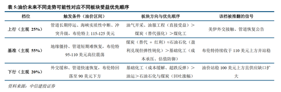 中信建投：加息“靴子	”将落地，A股或迎反攻行情