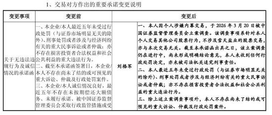 600929“急打补丁”	，重组标的公司董事被查