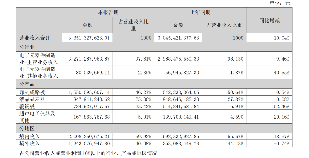 异动拉升，“5天3板	”！000823最新澄清：目前无产品供货给英伟达